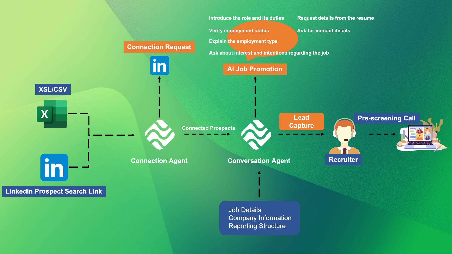 Explore recruiter roles, job descriptions, profiles, and responsibilities. Learn how to optimize your recruiter JD for better hiring results.