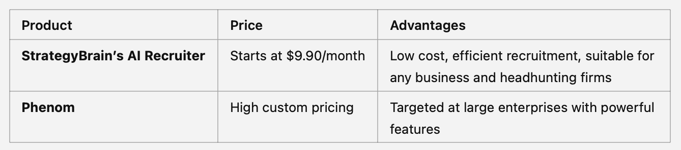 StrategyBrain’s AI Recruiter vs Phenom: An In-Depth Analysis of Recruiter Job Responsibilities and Automation Tools