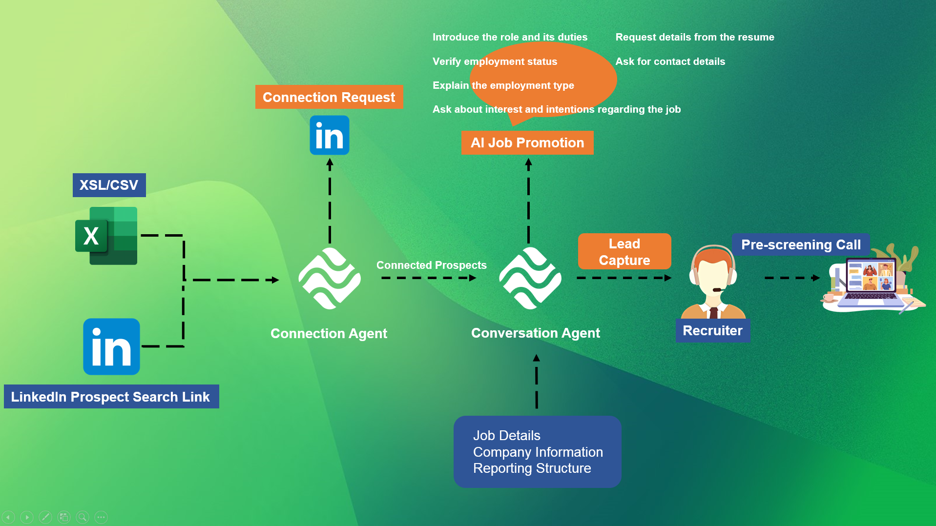 How Does AI in HR Transform LinkedIn Hiring with StrategyBrain's AI Recruiter?